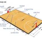 How Long Is a Basketball Court