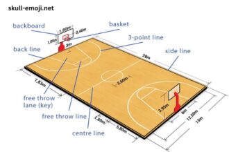 How Long Is a Basketball Court