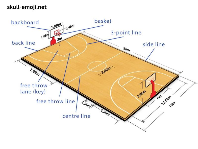 How Long Is a Basketball Court