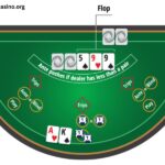 Ultimate Texas Holdem Strategy