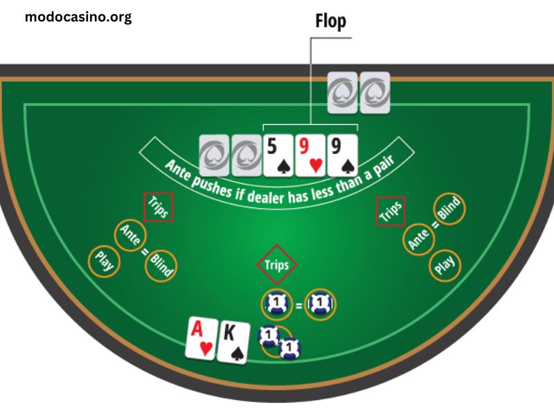 Ultimate Texas Holdem Strategy